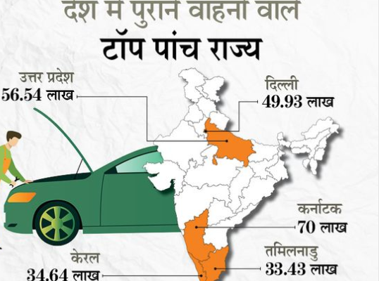 सड़क-परिवहन मंत्रालय ने बनाया डिजिटल डाटा